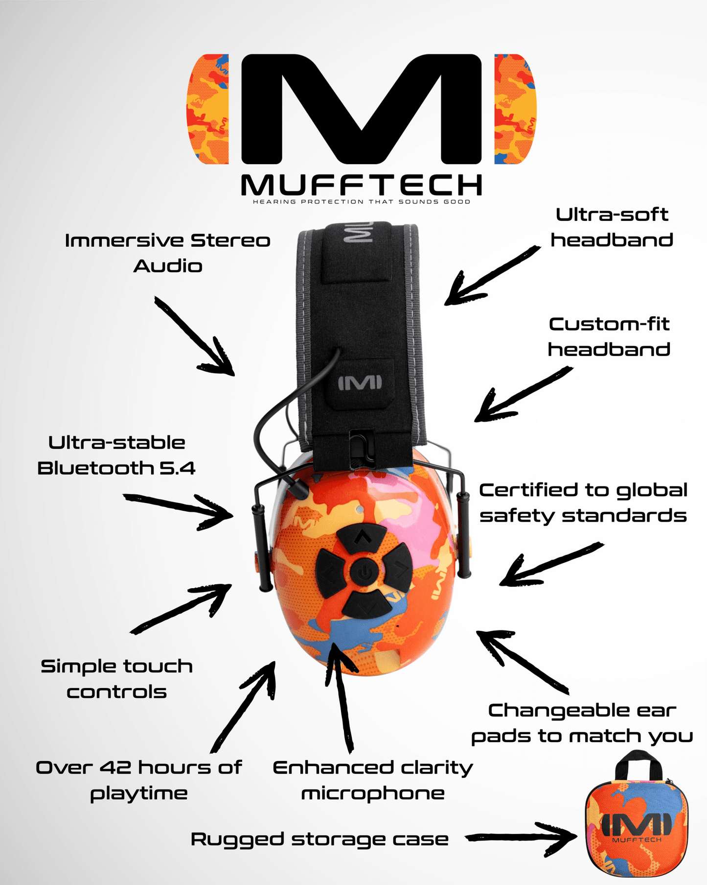 Mufftech Orange Roughy earmuffs features – Bluetooth 5.4, 42-hour battery, immersive stereo audio, certified hearing protection